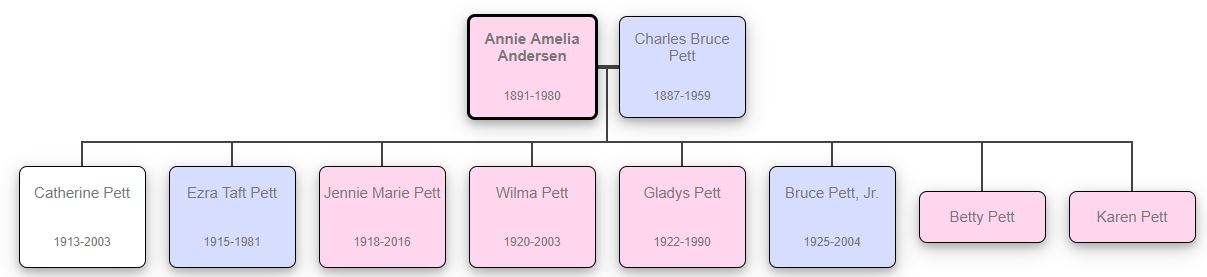 Photograph from Anna Amelia "Annie" Andersen & Charles "Bruce" Pett