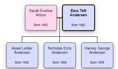 Ezra-Andersen-Family